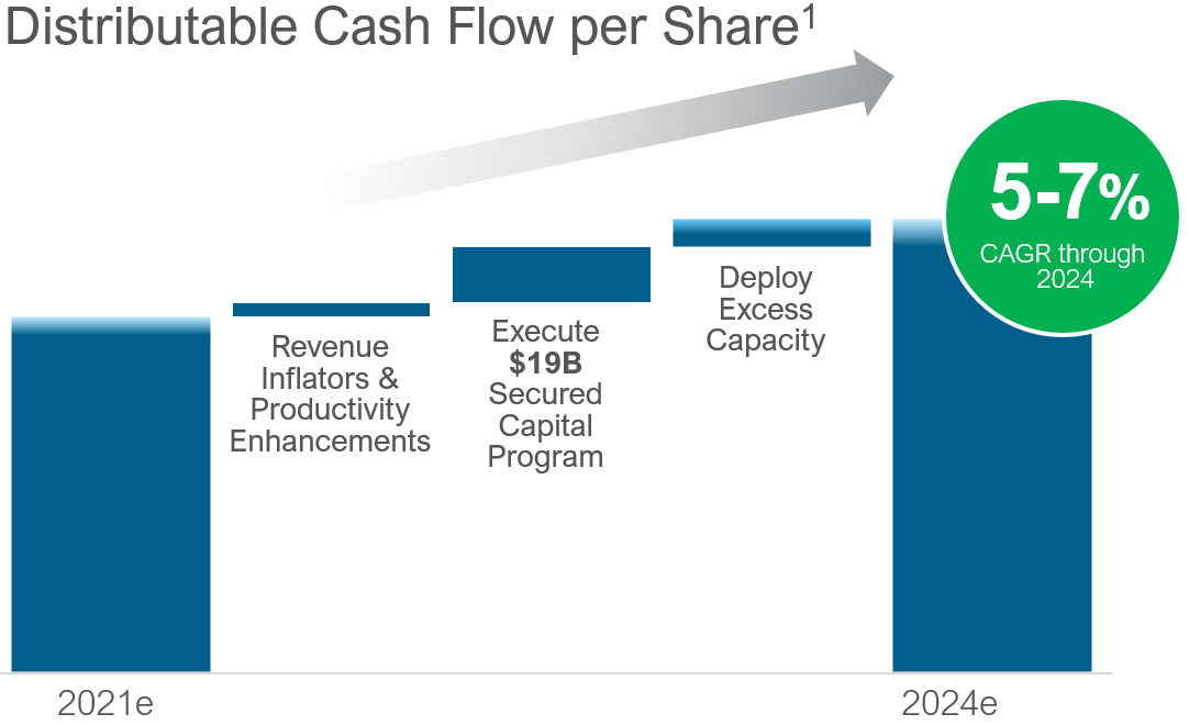 Why Invest - Enbridge Inc.