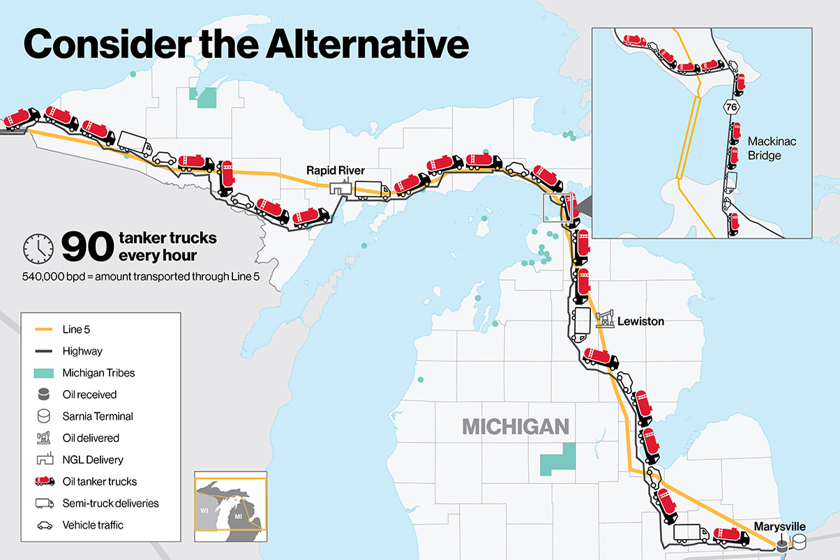 Enbridge Line 5 Map Line 5 In Michigan: Consider The Alternative - Enbridge Inc.