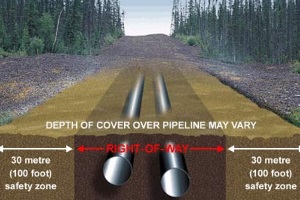 How Deep Are Enbridge’s Pipelines Buried? - Enbridge Inc.