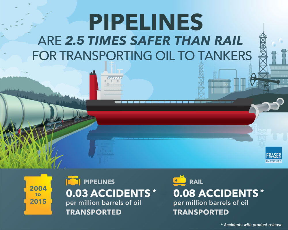 Fraser Institute infographic