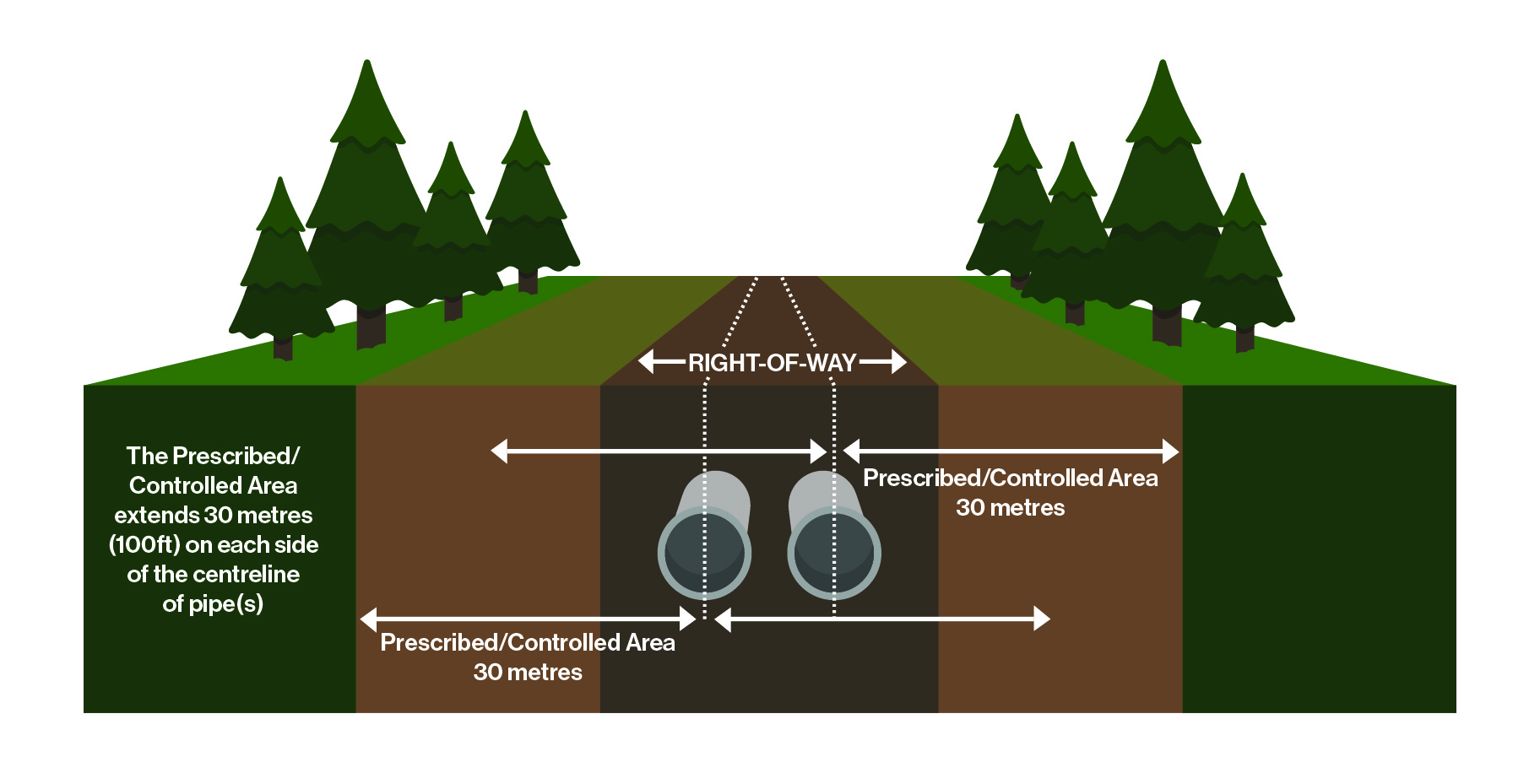 CER Prescribed Area and Pipeline Damage Prevention Regulations